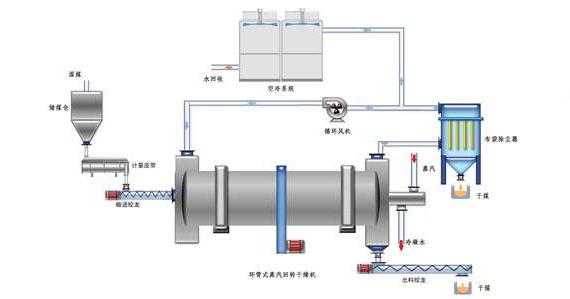 蒸汽<a href=http://m.jydbai.cn/e/tags/?tagname=%E9%98%80%E9%97%A8%E4%BF%9D%E6%B8%A9%E5%A5%97 target=_blank class=infotextkey><a href=http://m.jydbai.cn/e/tags/?tagname=%E9%98%80%E9%97%A8%E4%BF%9D%E6%B8%A9 target=_blank class=infotextkey>閥門保溫</a>套</a>